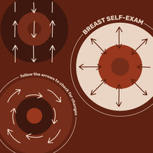 Load image into Gallery viewer, Breast Self Exam Artwork