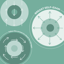 Load image into Gallery viewer, Breast Self Exam Artwork